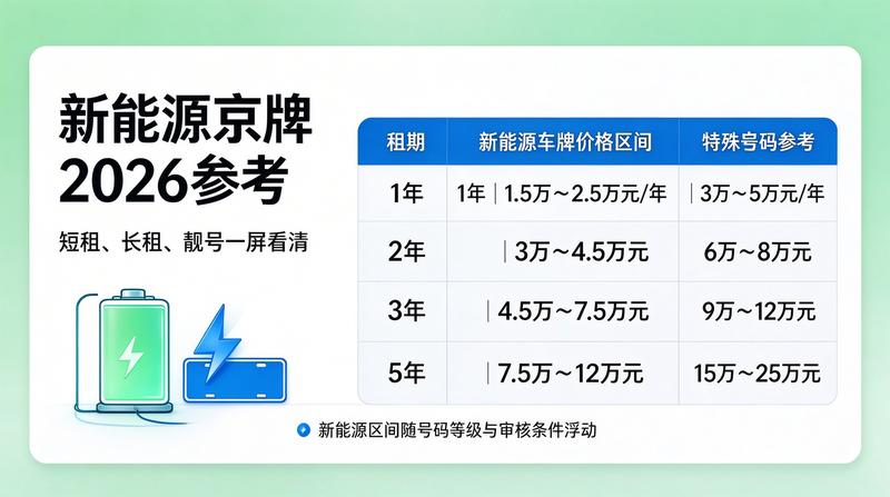 2026年北京摇号新政